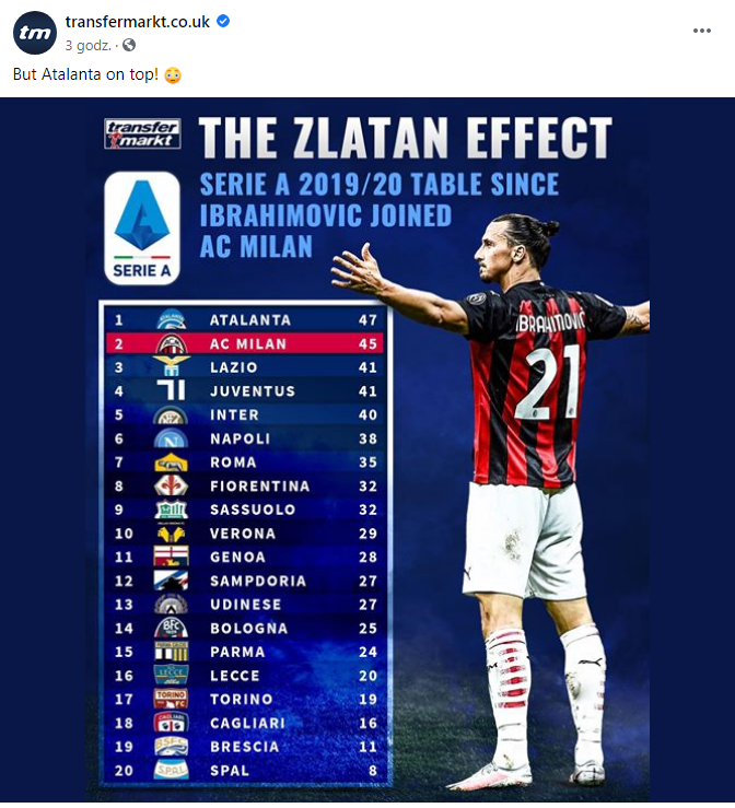 TABELA Serie A, odkąd do Milanu WRÓCIŁ Zlatan Ibrahimović! WOW!